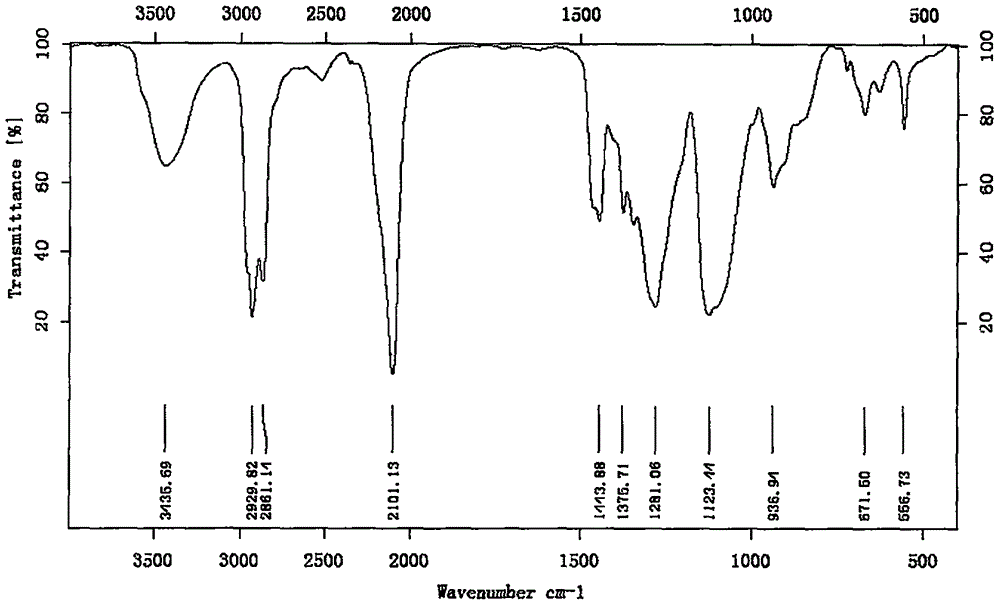 GAP (glycidyl azide polymer) as well as preparation method and application thereof