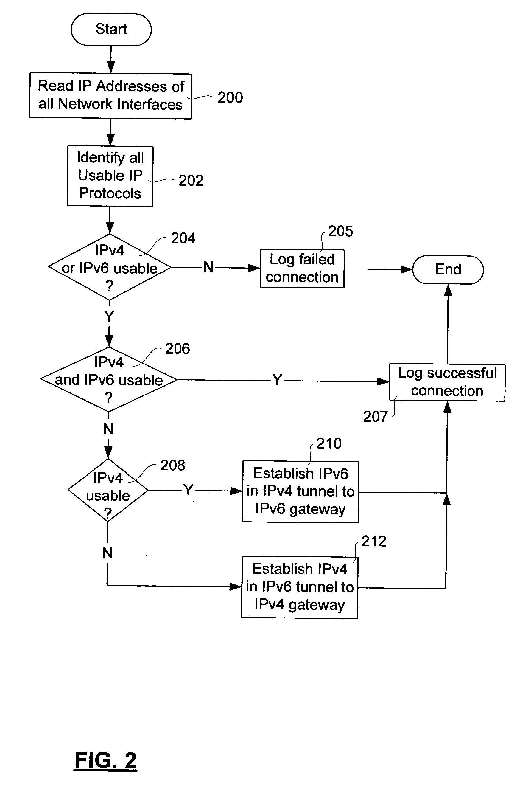 IP network node and middleware for establishing connectivity to both the IPv4 and IPv6 networks