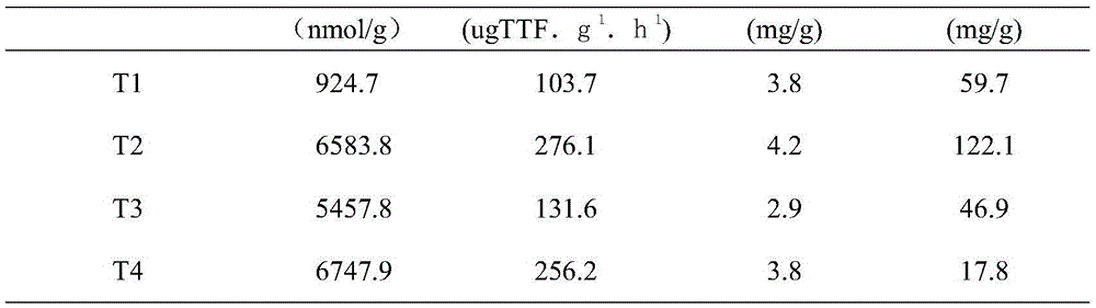 Utilizing urban domestic sludge to prepare a Coleus cultivation substrate and a Coleus cultivation method