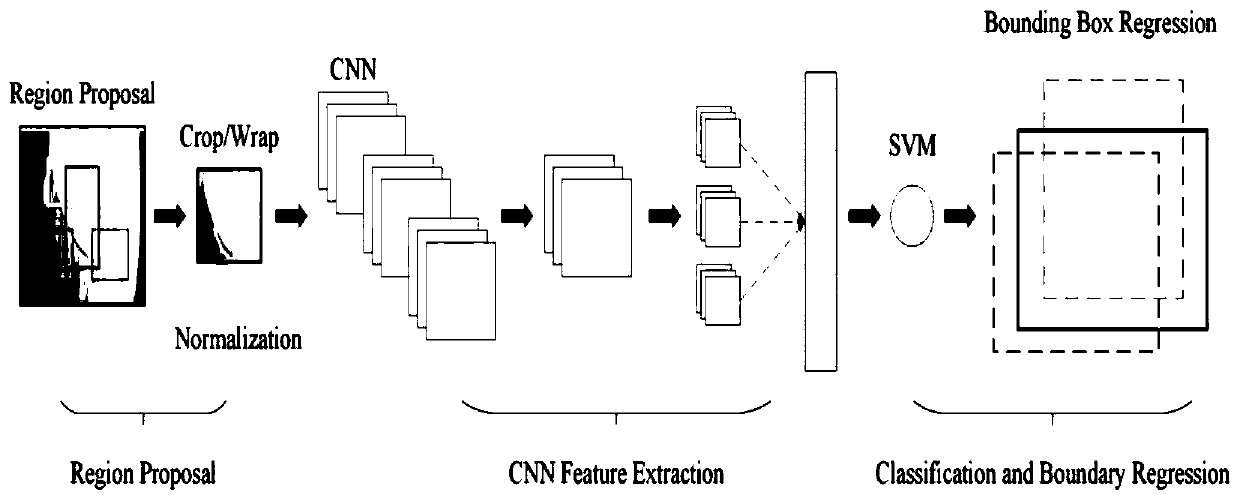 Underwater pier component segmentation method based on deep learning and sonar imaging