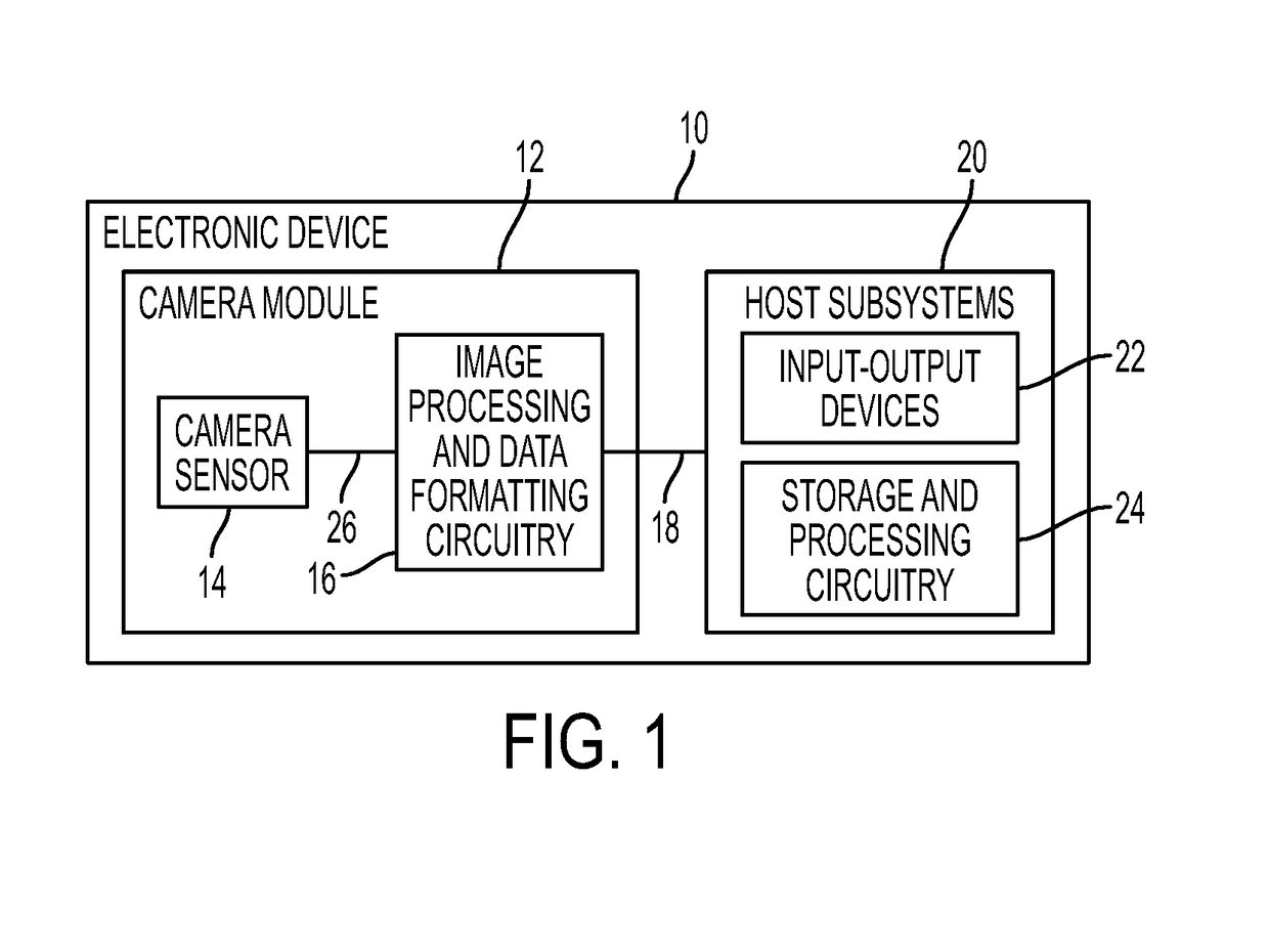 Asymmetric angular response pixels for single sensor stereo