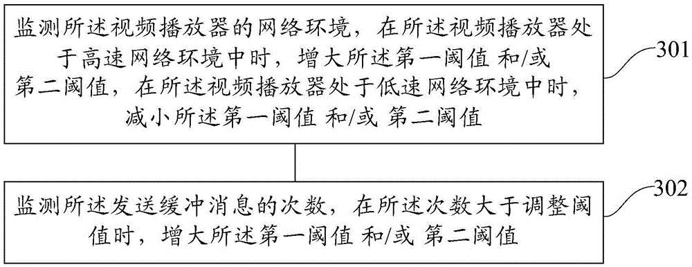 Video data processing method and device