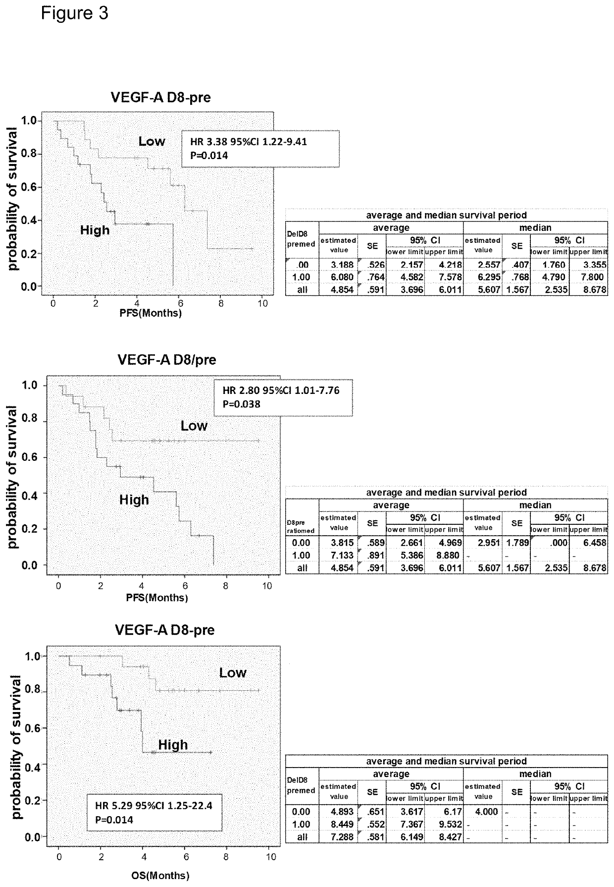 Biomarkers, test method, and test kit for predicting therapeutic effect of anti-VEGFR-2 antibody drug