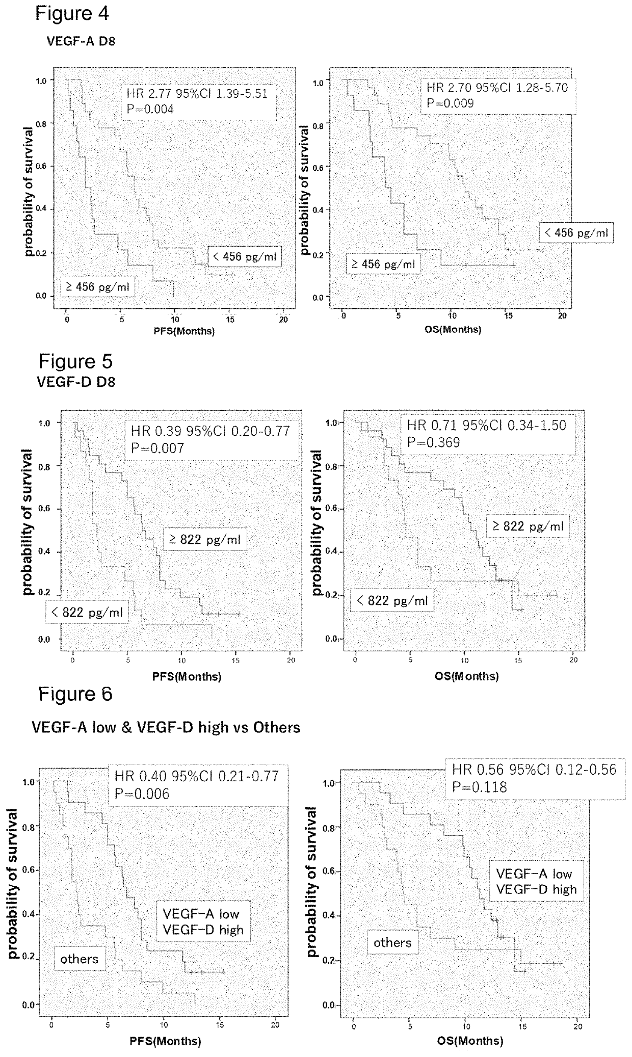 Biomarkers, test method, and test kit for predicting therapeutic effect of anti-VEGFR-2 antibody drug