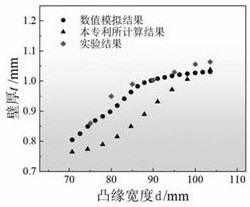 Online sensing method for spinning forming state