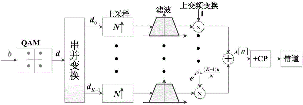 GFDM signal PAPR suppression method based on precoding matrixes