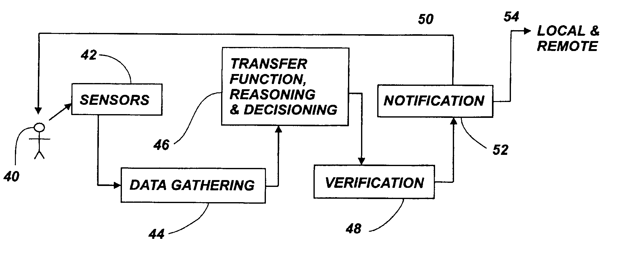 Digital assurance method and system to extend in-home living