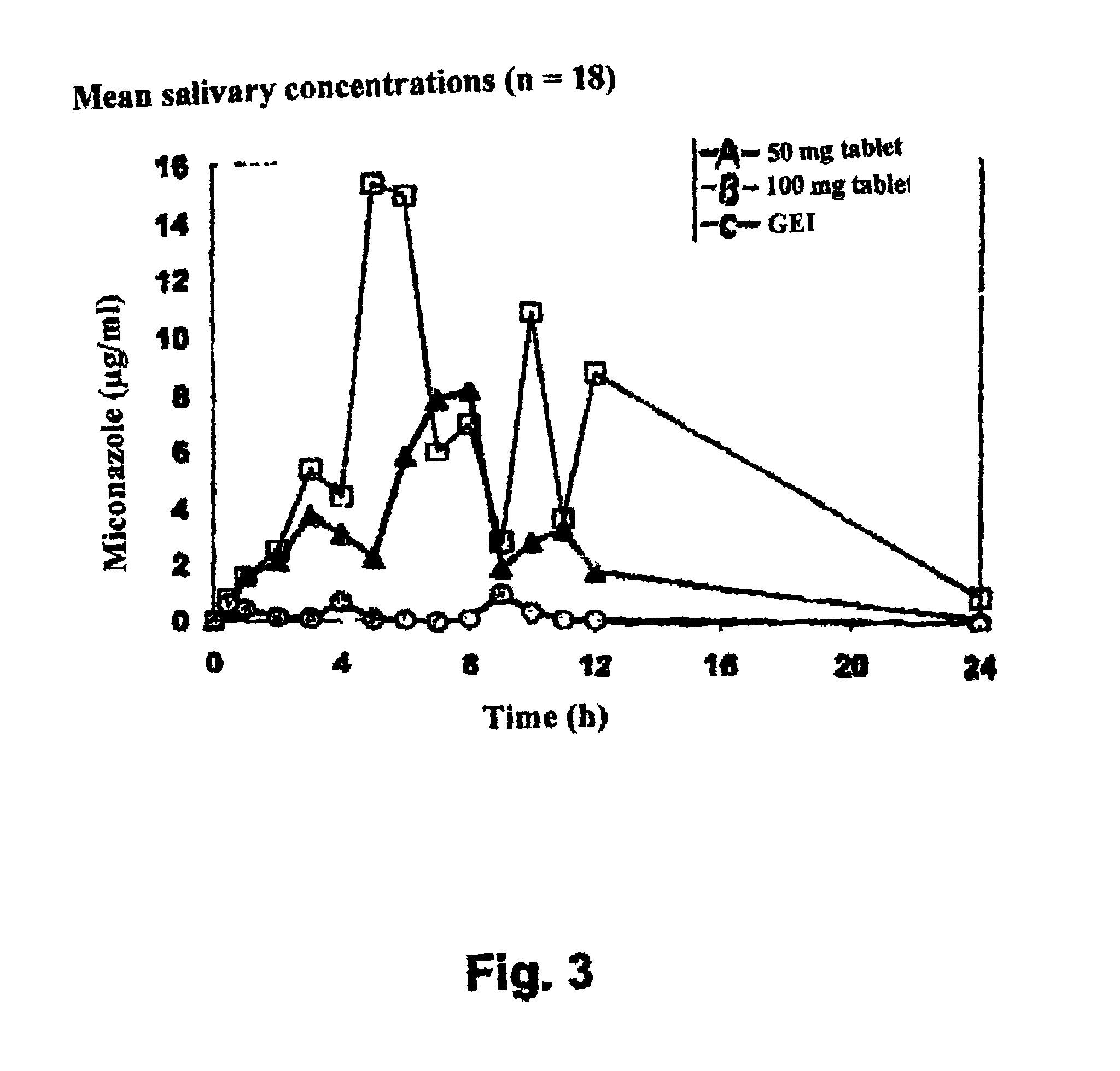 Prolonged release bioadhesive therapeutic systems