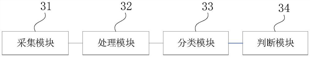 Transformer substation protection pressing plate state checking method, device and equipment and storage medium