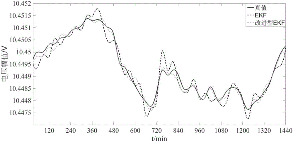 Hybrid measurement based power distribution network dynamic state estimation method