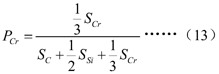 Control method for argon-oxygen refining ferrochrome carbon content based on expert internal model control