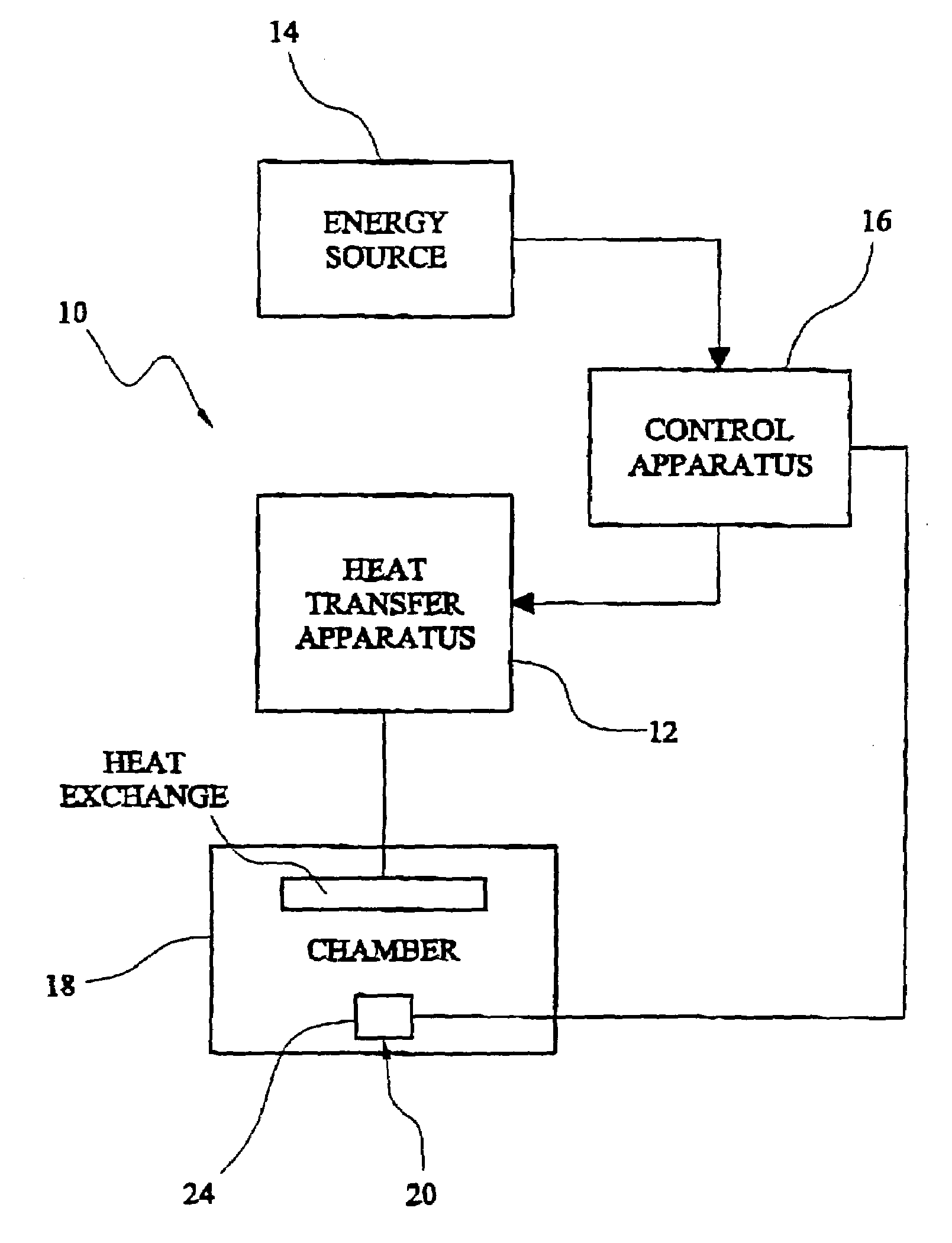 Method and apparatus for controlling refrigeration