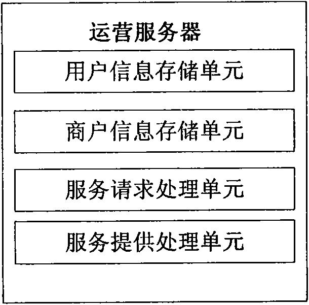 Service providing system based on wireless mesh network and terminal device