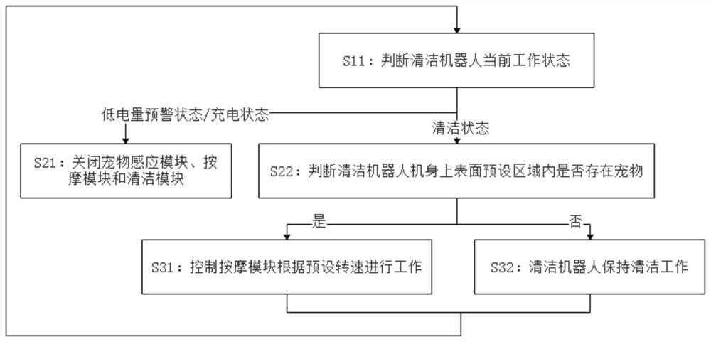 Cleaning robot and intelligent pet accompanying control method of system of cleaning robot and chip