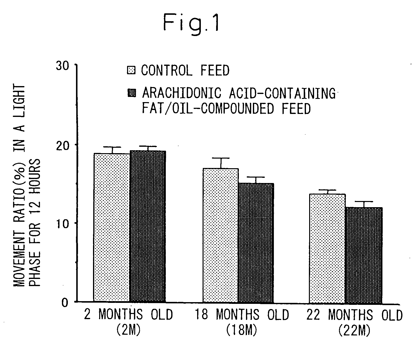 Use of arachidonic acid for normalization of infradian rhythm