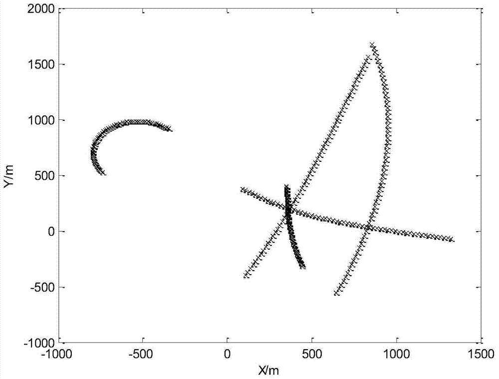 Kernel k-means track correlation method based on kmdl criterion