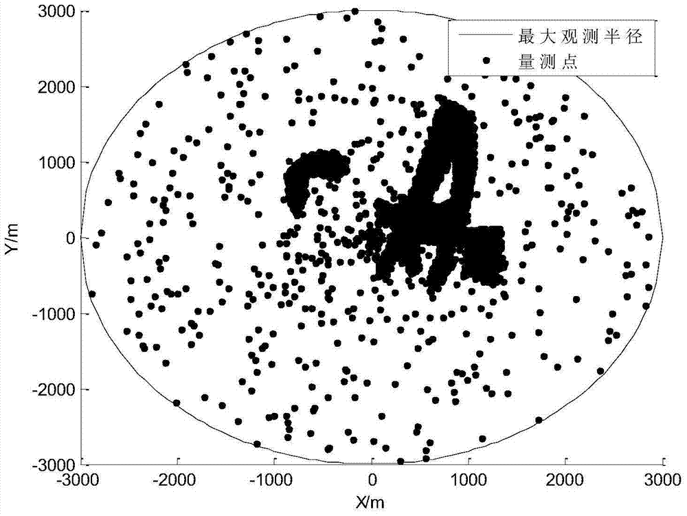 Kernel k-means track correlation method based on kmdl criterion