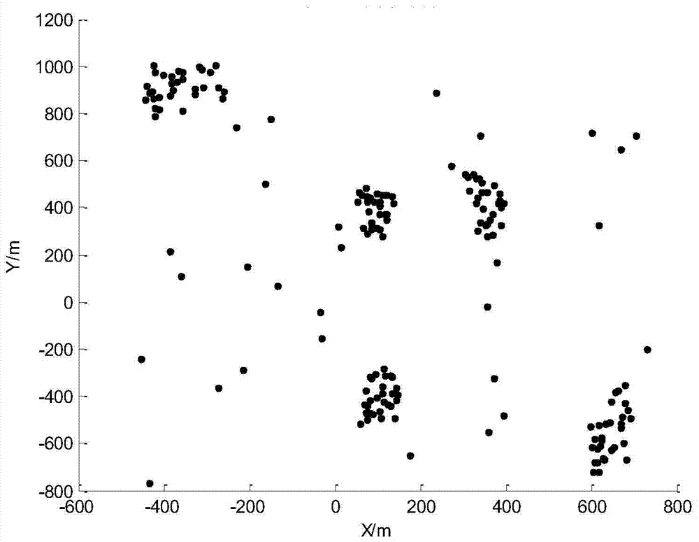 Kernel k-means track correlation method based on kmdl criterion