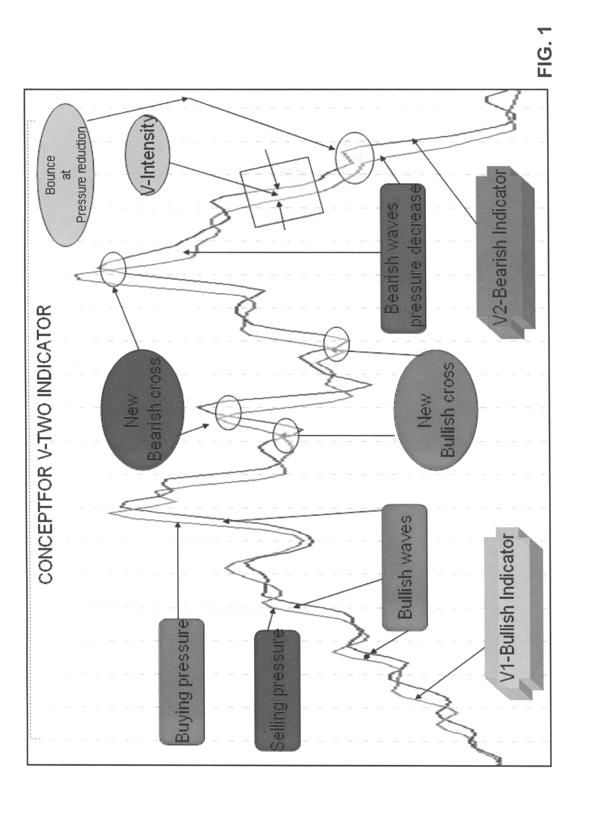 Financial decision systems