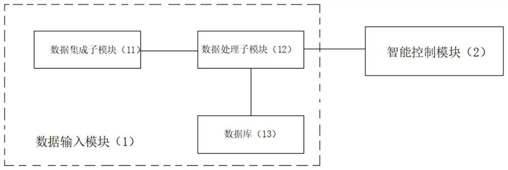 Distribution automation intelligent monitoring system and method