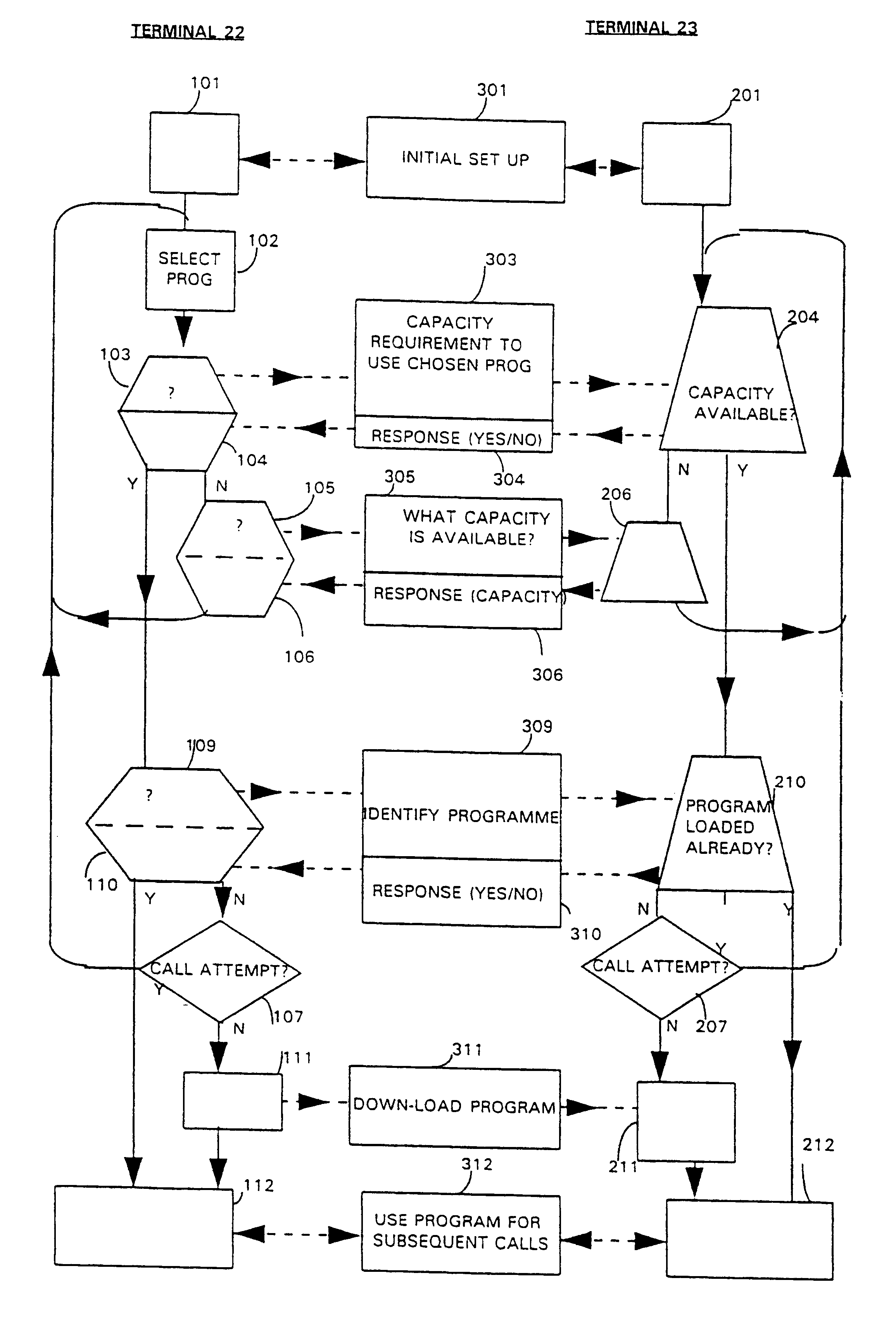 Provision of telecommunications control program data pursuant to preliminary data exchange between system elements