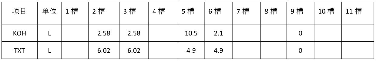 Cleaning method of grinded silicon wafer