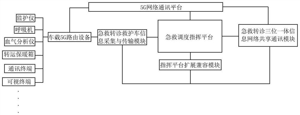 Newborn critically ill transfer data acquisition and clinical decision support system based on 5G