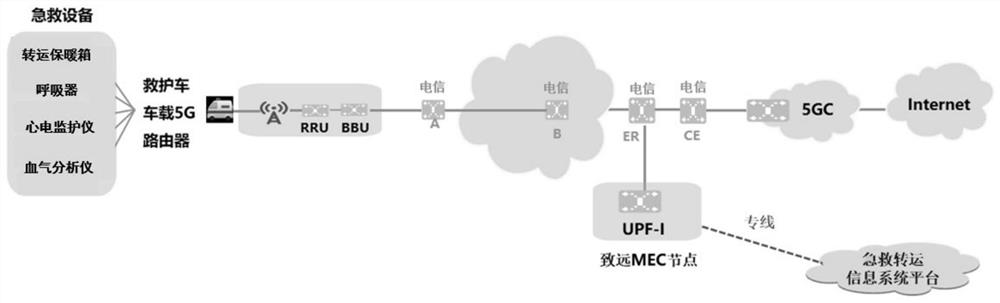 Newborn critically ill transfer data acquisition and clinical decision support system based on 5G