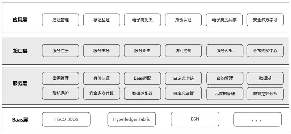 Newborn critically ill transfer data acquisition and clinical decision support system based on 5G