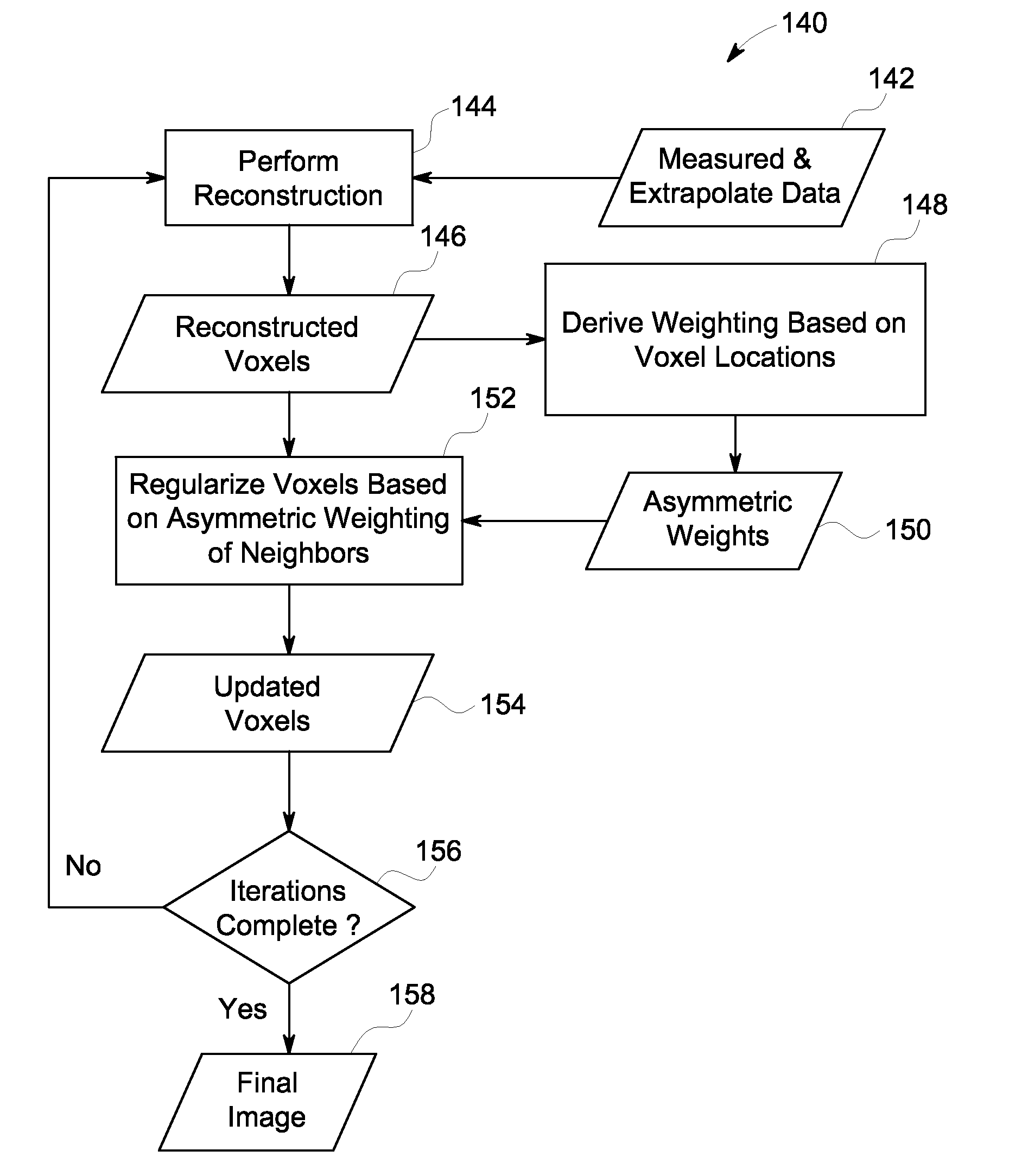 Method and system for reconstruction of tomographic images