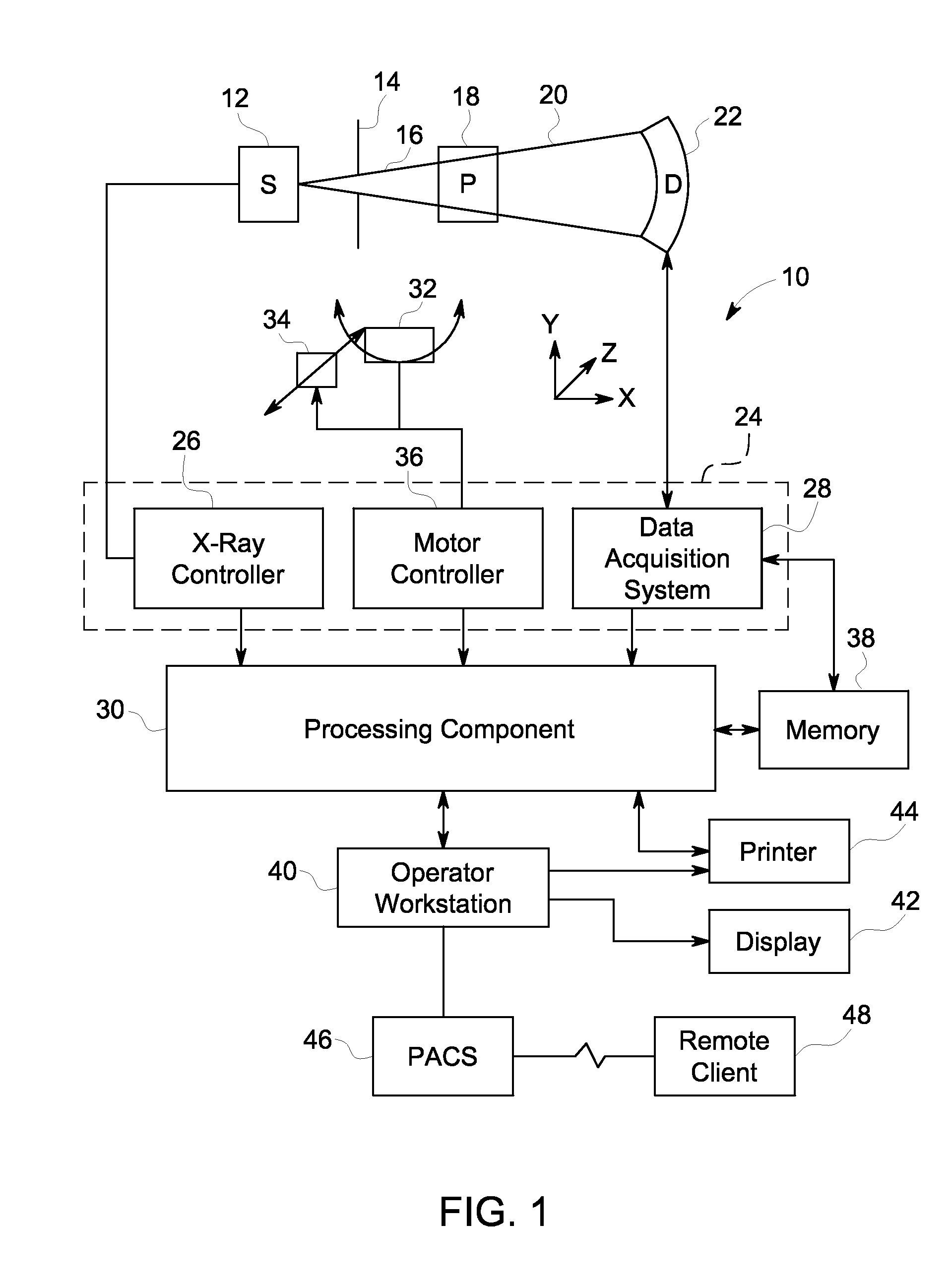 Method and system for reconstruction of tomographic images