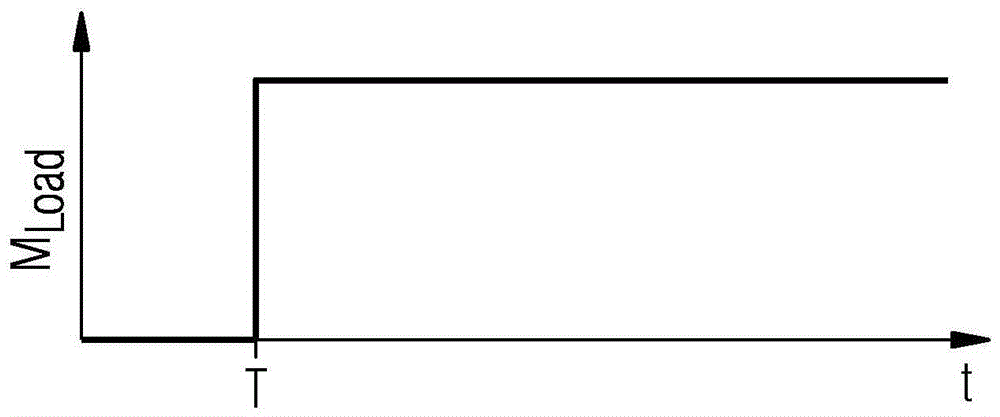 Method for processing rolling stock in a rolling mill train