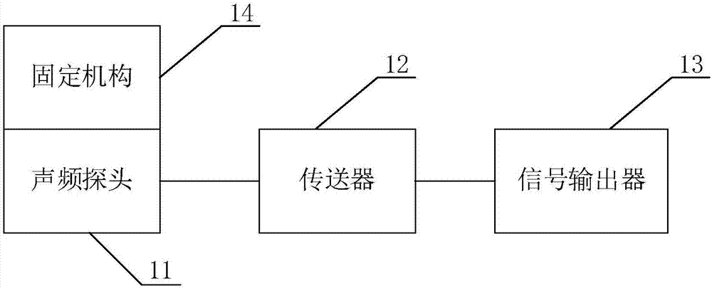 Snore suppression device