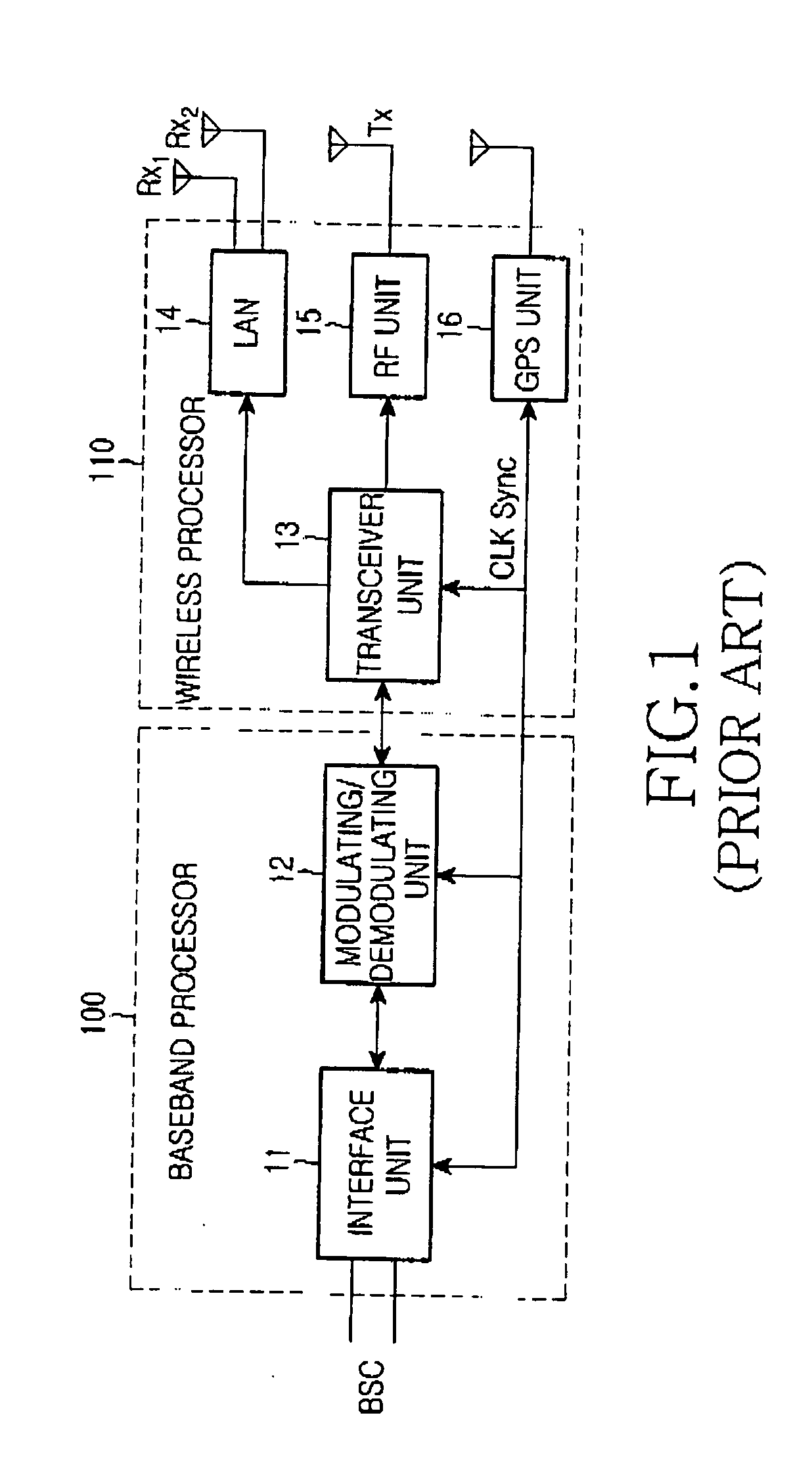 Base transceiver station having mobile and fixed wireless service distribution functions