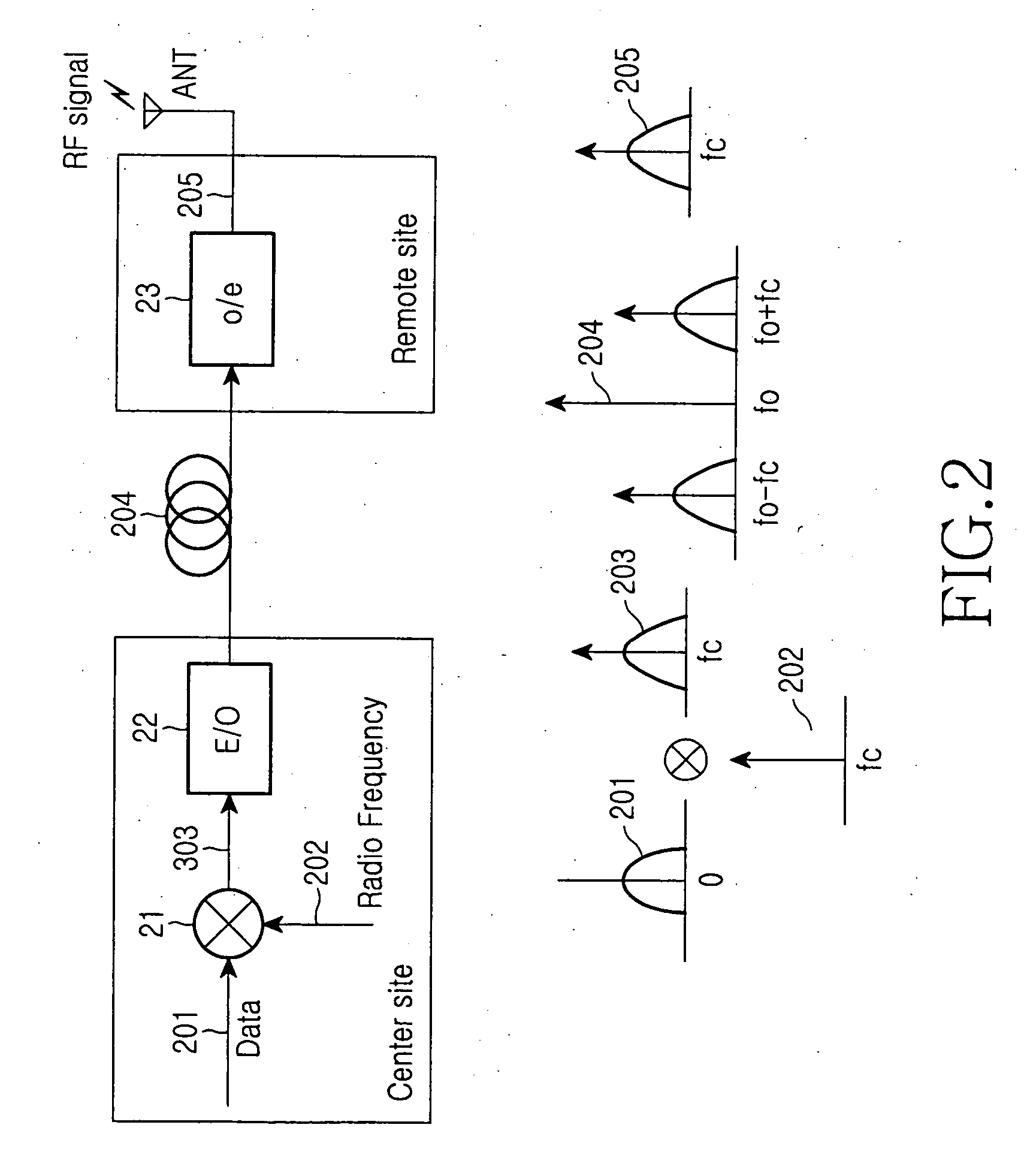 Base transceiver station having mobile and fixed wireless service distribution functions