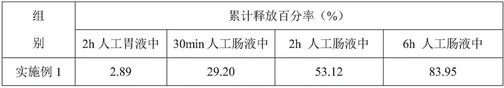 Aureomycin micro-capsule premix and preparation method thereof