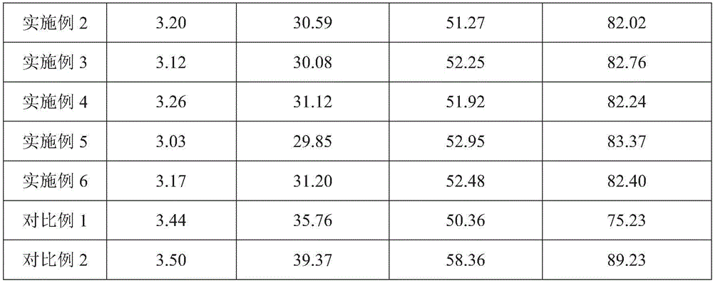 Aureomycin micro-capsule premix and preparation method thereof