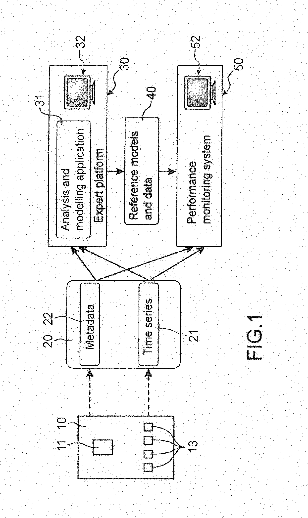 System for processing data and modelling for analysis of the energy consumption of a site