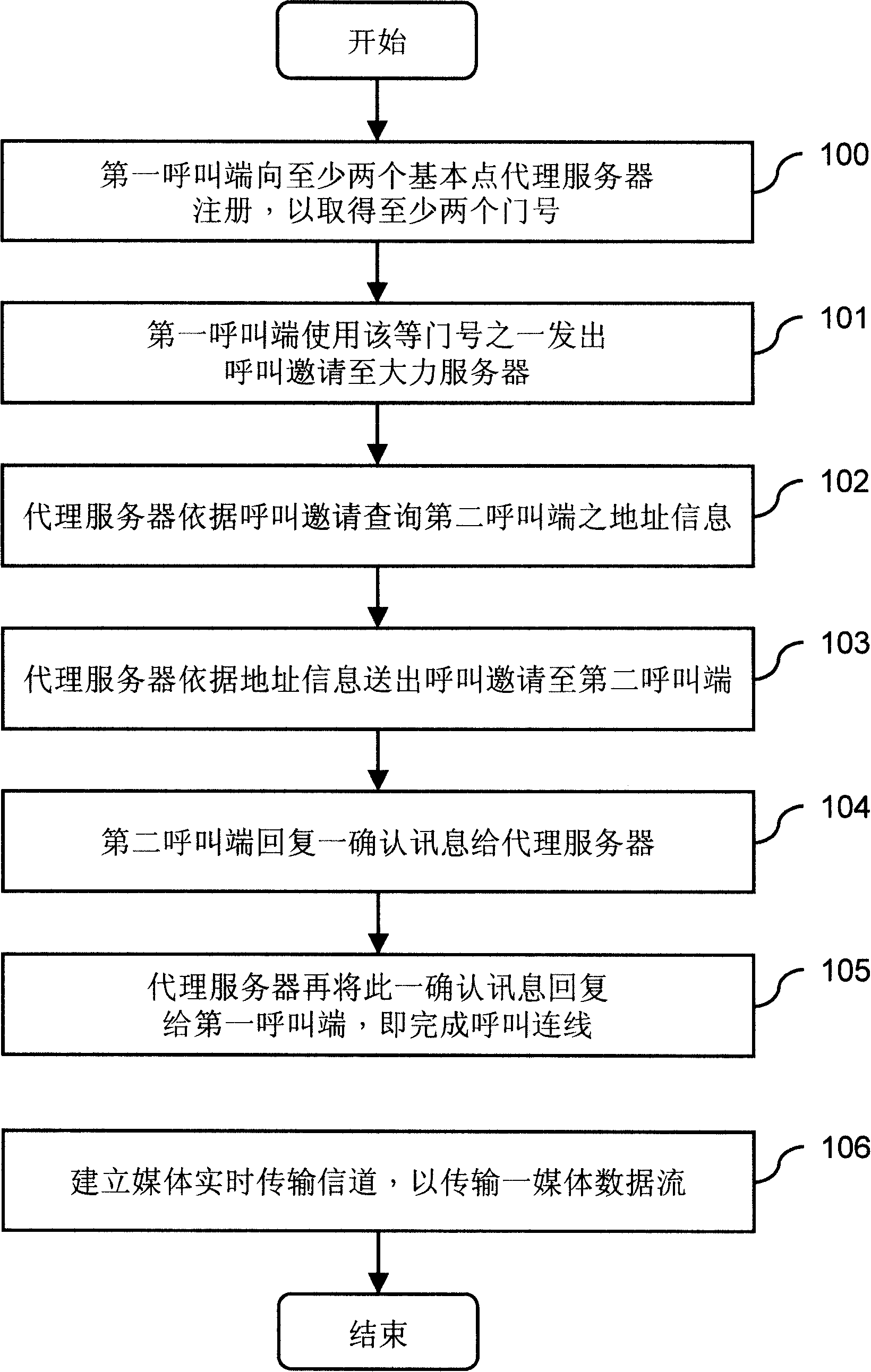 Calling method of multi-line network telephone