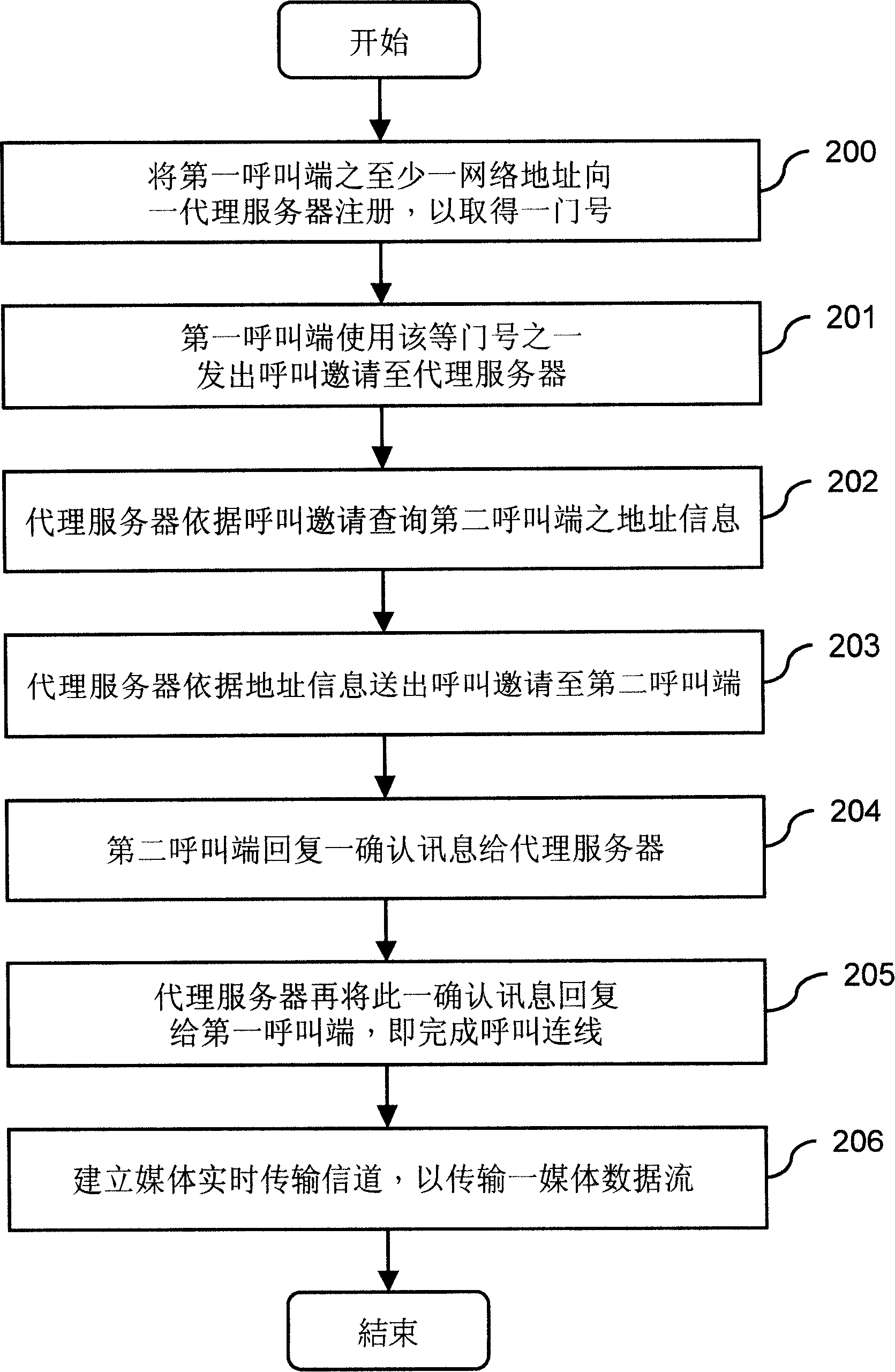 Calling method of multi-line network telephone