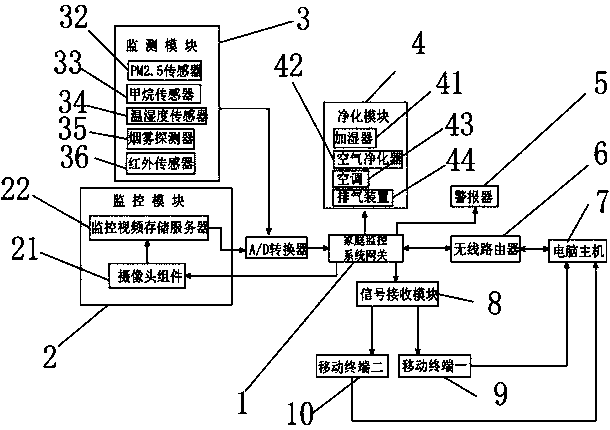 Family safety monitoring system