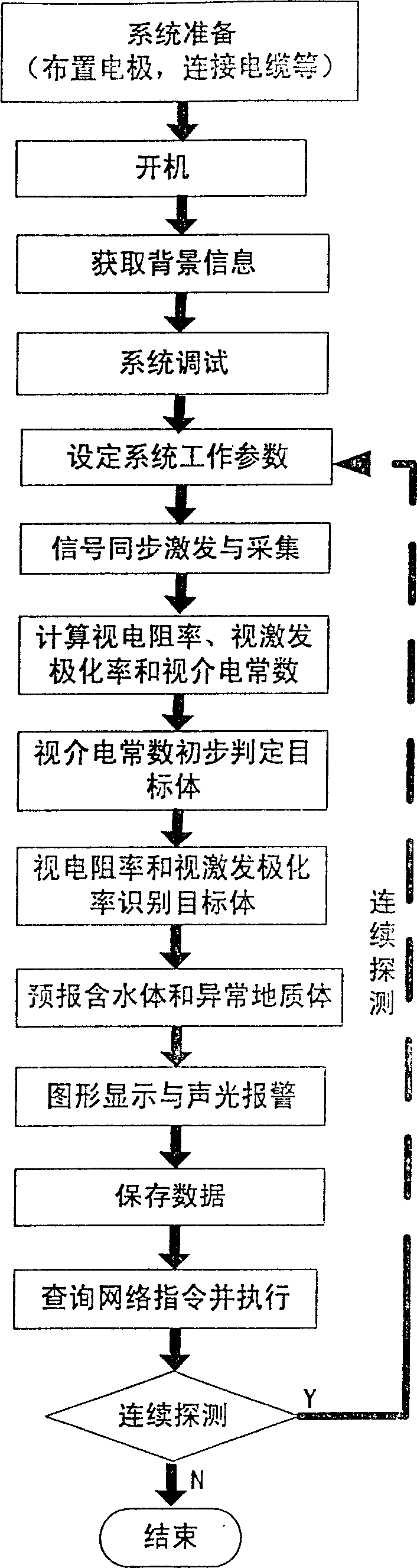 Network tunnel real time continuous leading preinforming method and device