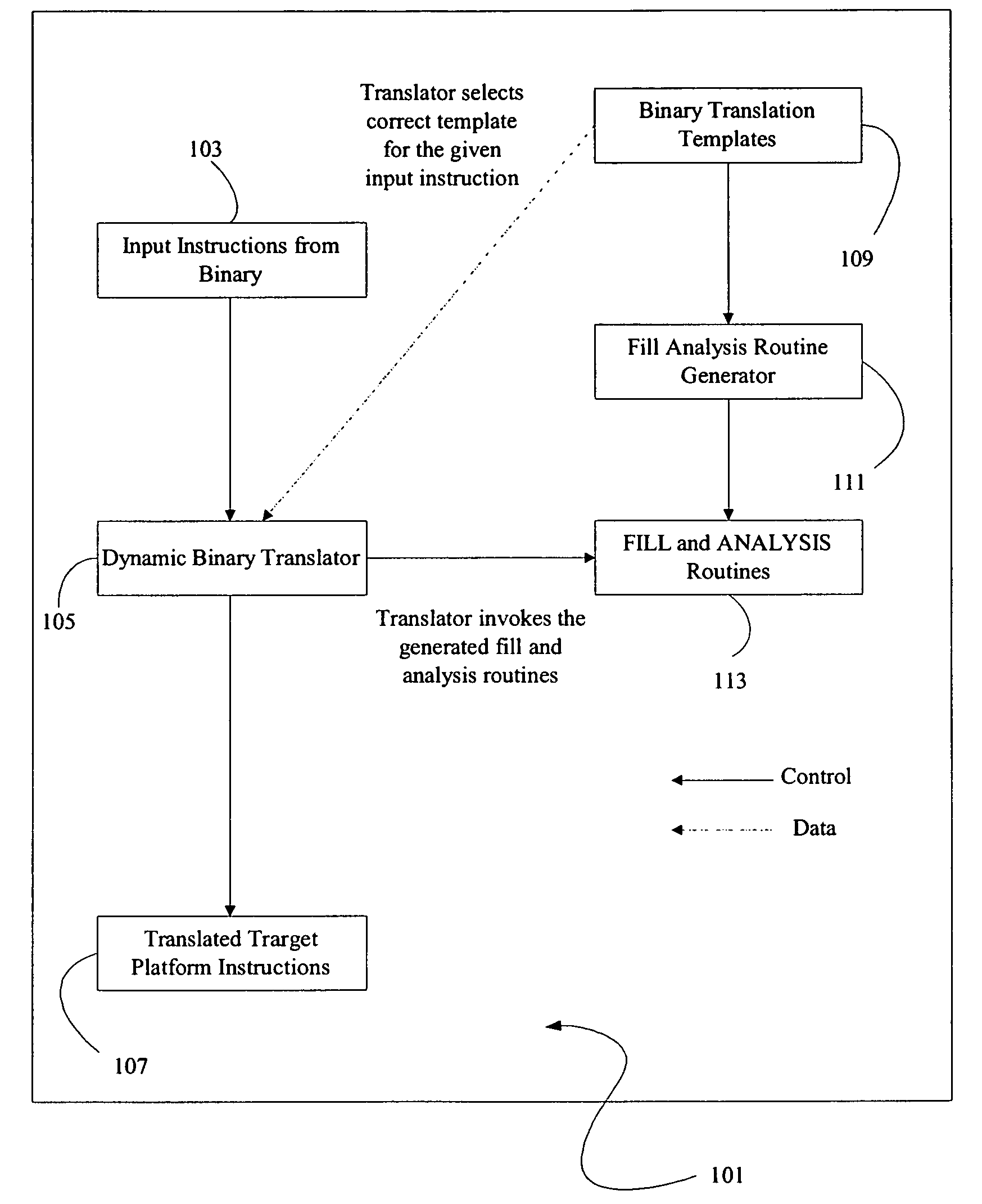 Method and apparatus for creating data transformation routines for binary data