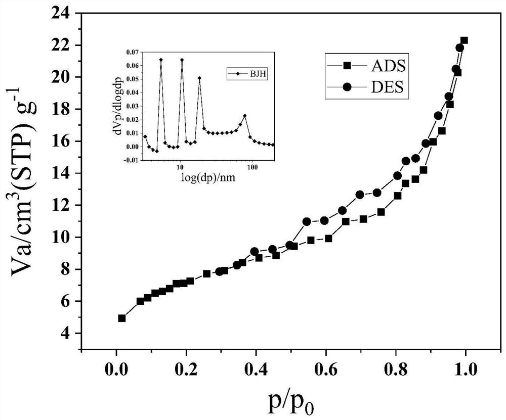 Preparation method and application of spherical cobalt oxalate