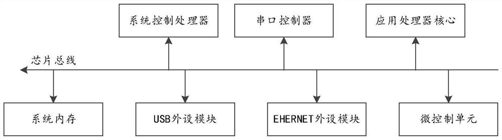 Crash debugging method and device based on SCP processor