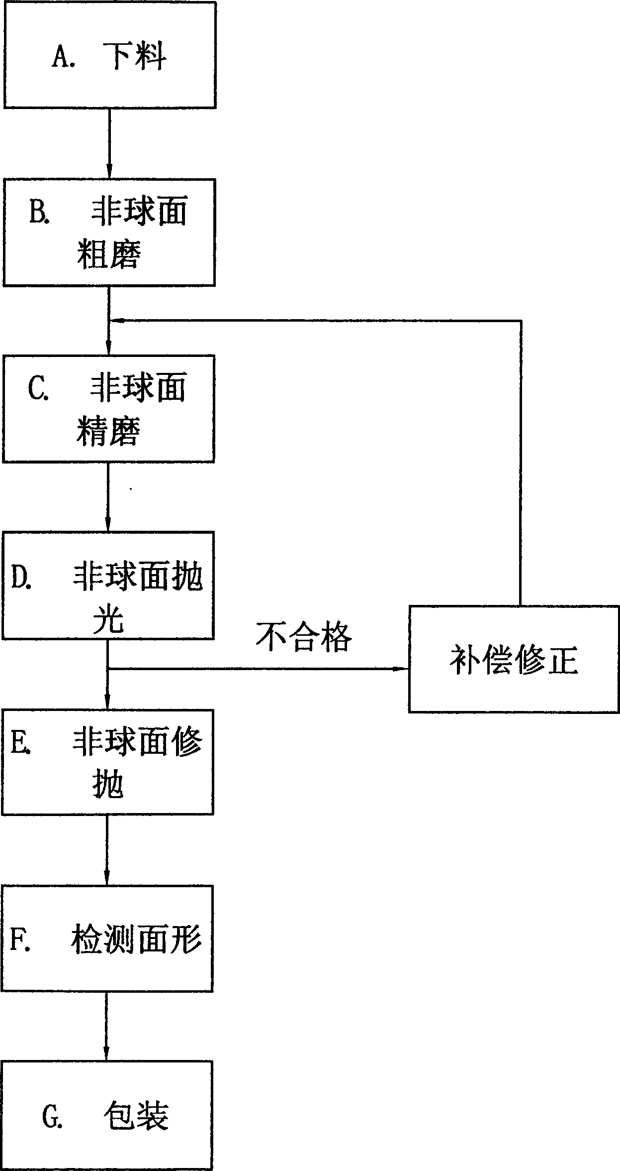 Processing method of aspherical optical element of optical glass and silicon monocrystal