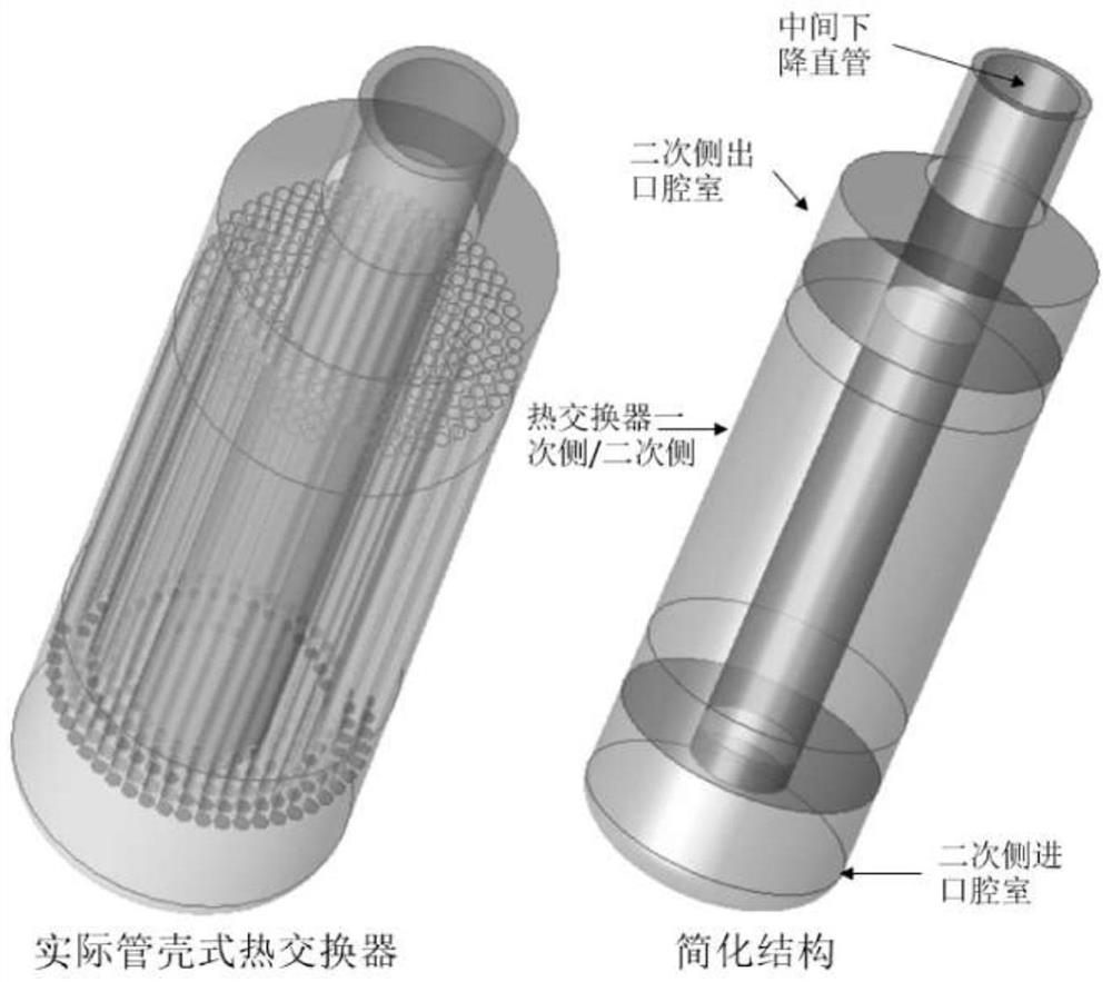 Full three-dimensional coupling simulation method of shell and tube heat exchanger based on finite volume theory