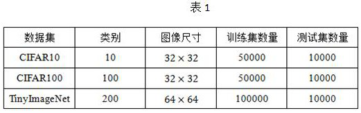 Comparative self-supervised learning method based on multi-network framework