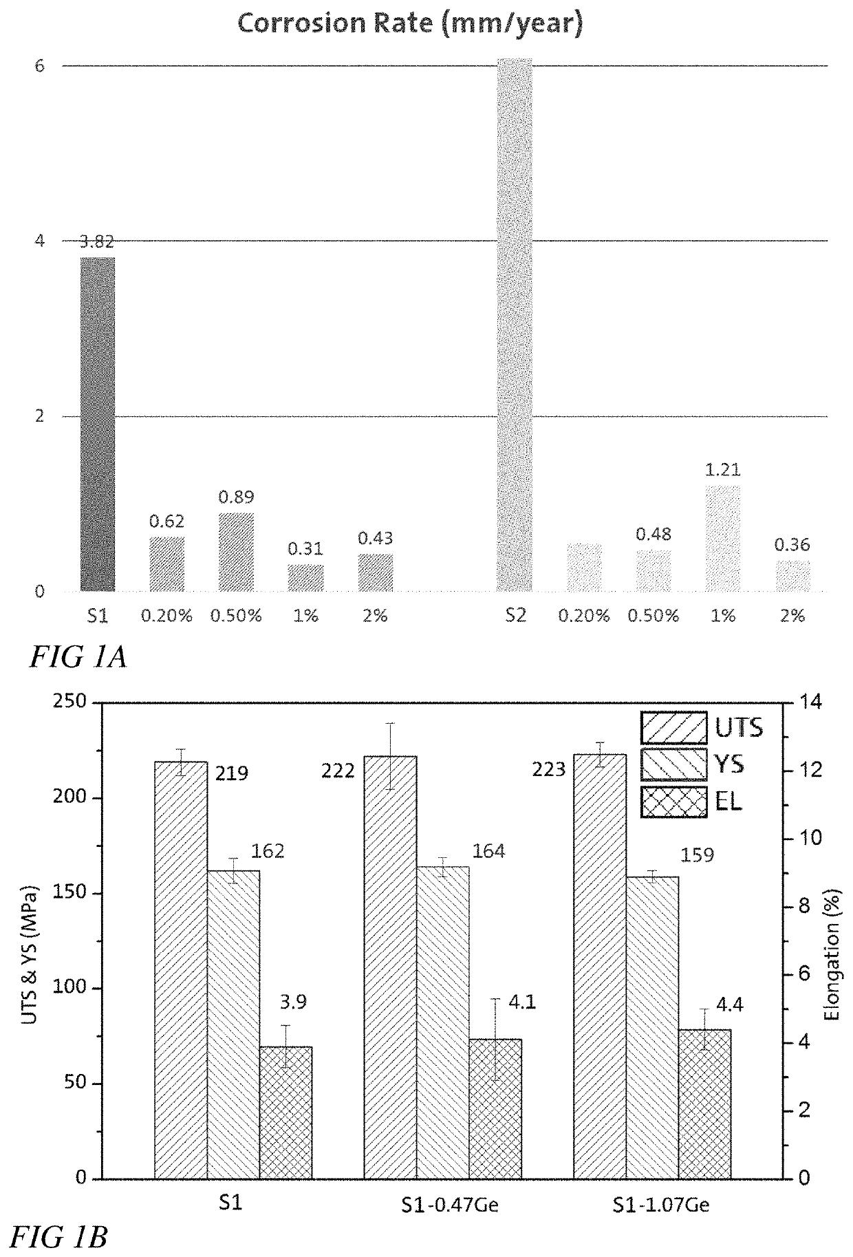 Corrosion-resistant magnesium-aluminum alloys including germanium