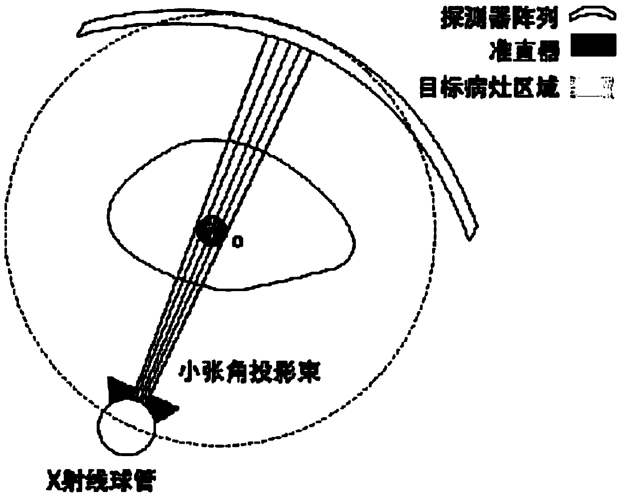 CT scanning method of low radiation dosage